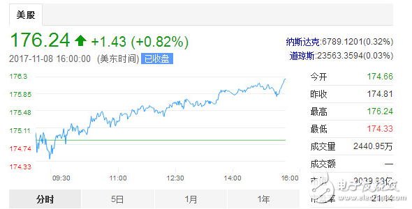 揭秘蘋果萬(wàn)億美元市值的四大原因