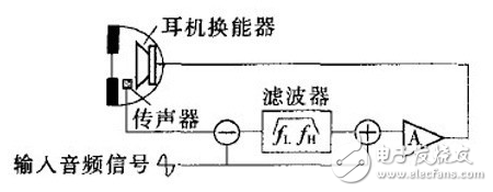 主動降噪耳機(jī)原理及系統(tǒng)