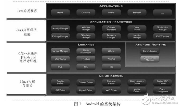ABDROID系統(tǒng)通話(huà)狀態(tài)的分析與實(shí)現(xiàn)