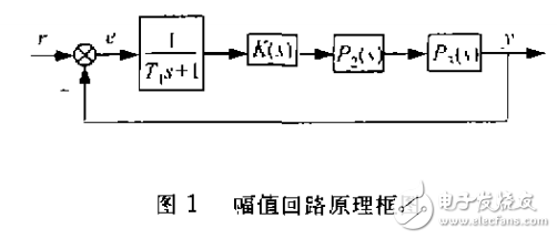 閉環(huán)激磁電源幅值回路的設(shè)計及其魯棒性的分析