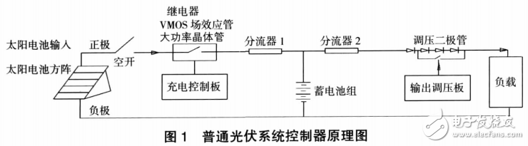 太陽能光伏控制系統(tǒng)對光伏電源的應(yīng)用分析