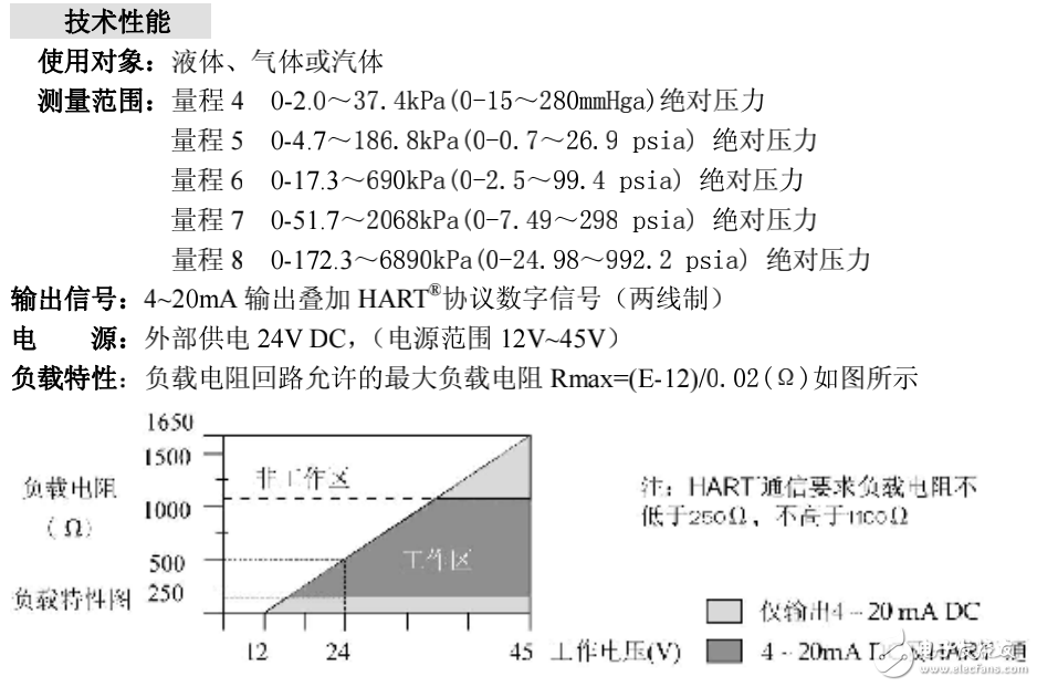 MDM3051AP型智能絕對(duì)壓力變送器