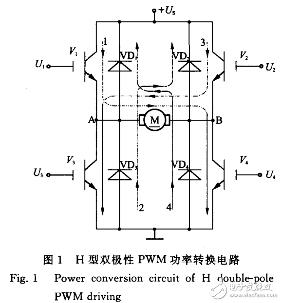 伺服系統(tǒng)低俗性能的改善方法之雙極性PWM驅動的應用