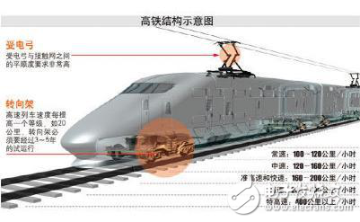 詳談電網(wǎng)電能質(zhì)量對(duì)高鐵運(yùn)行的影響