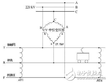 詳談電網(wǎng)電能質(zhì)量對(duì)高鐵運(yùn)行的影響