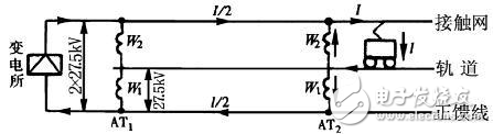 詳談電網(wǎng)電能質(zhì)量對(duì)高鐵運(yùn)行的影響