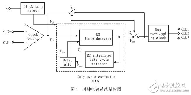 基于改進延遲鎖相環(huán)的高速低抖動時鐘電路的開發(fā)與設(shè)計