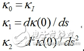 無(wú)人駕駛汽車(chē)決策技術(shù)