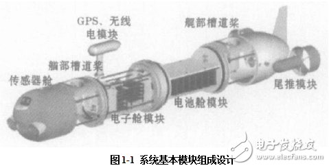 小型水下測(cè)量機(jī)器人的組成及其運(yùn)動(dòng)控制系統(tǒng)的設(shè)計(jì)
