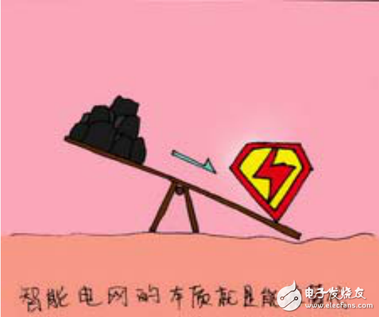 智能電網(wǎng)的定義及其相關知識全普及