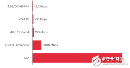 別被運(yùn)營商5G宣傳忽悠了，最靠譜的5G信息都在這
