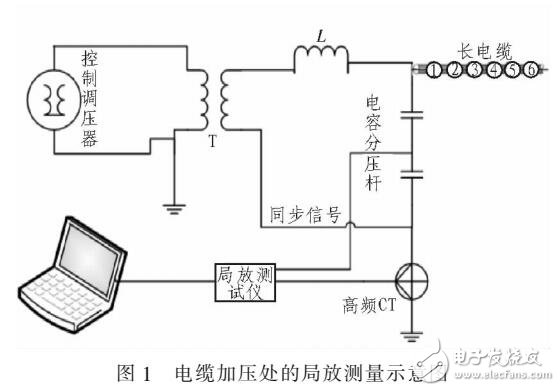 電纜局無(wú)線同步信號(hào)發(fā)生器設(shè)計(jì)