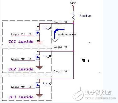 IO開(kāi)漏_推挽詳解