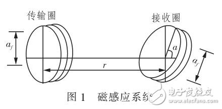 基于磁感應技術無線收發(fā)器的研究