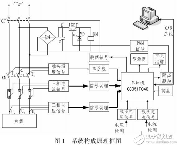 基于交流接觸器運行在線監(jiān)測系統(tǒng)