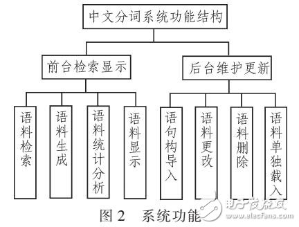 基于SQL Server的中文分詞系統(tǒng)設(shè)計及應(yīng)用