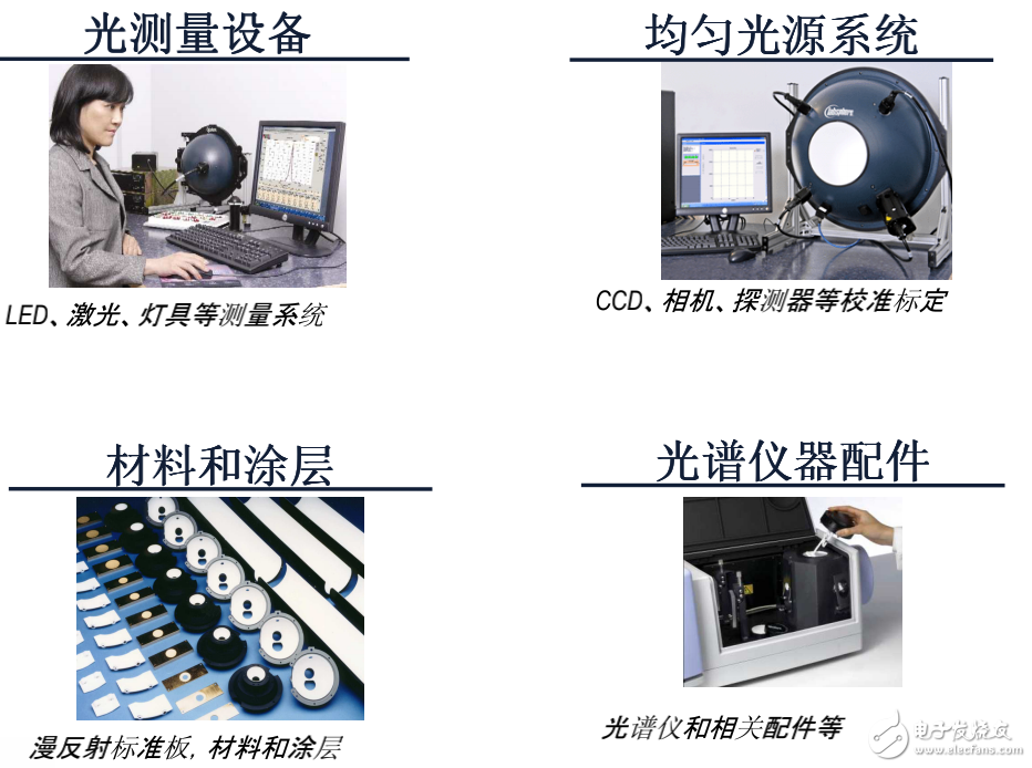 半導(dǎo)體照明測(cè)量中光學(xué)、電學(xué)和熱特性的判定及解決方案