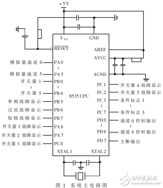 電氣機車輔助系統(tǒng)的組成及基于AVR微控制器的實現(xiàn)