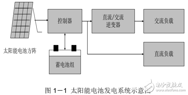 太陽(yáng)能光伏電源系統(tǒng)的原理與組成及其應(yīng)用技術(shù)
