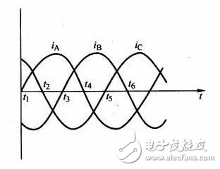 為何電網(wǎng)總偏愛交流