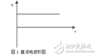 為何電網(wǎng)總偏愛交流
