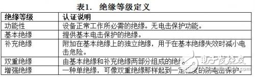 淺談數(shù)字隔離器的安全認證