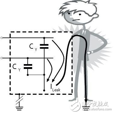 最佳衰減效果和最小漏電流之間如何權(quán)衡？