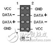 機(jī)箱前置USB接線方法