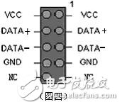 機(jī)箱前置USB接線方法