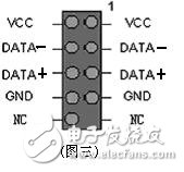 機(jī)箱前置USB接線方法