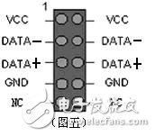 機(jī)箱前置USB接線方法