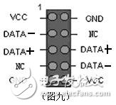 機(jī)箱前置USB接線方法