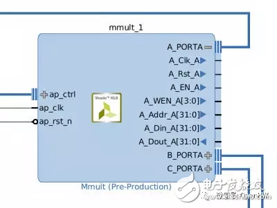 圖1：擴(kuò)展了端口A的乘法器IP塊以顯示其信號