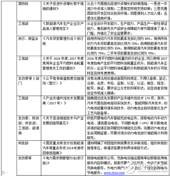 簡(jiǎn)要掃讀2017年32項(xiàng)新能源汽車(chē)政策