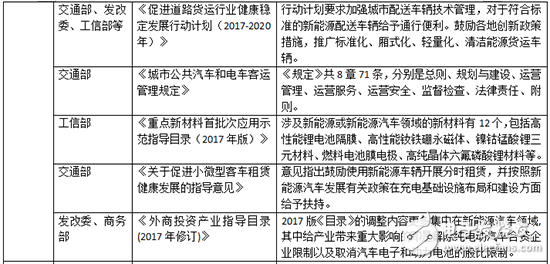 簡(jiǎn)要掃讀2017年32項(xiàng)新能源汽車(chē)政策