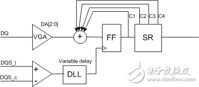 三種主流內(nèi)存技術(shù)（DDR、GDDR、LPDDR）的速度對(duì)比與應(yīng)用和DDR5芯片的設(shè)計(jì)