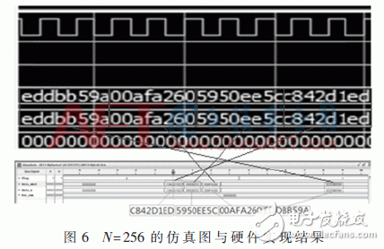基于FPGA的極化碼的SC譯碼算法結(jié)構(gòu)的改進方法