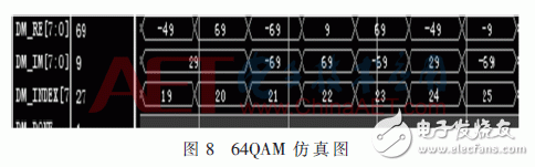 無(wú)線系統(tǒng)中自適應(yīng)數(shù)字調(diào)制、STBC編碼和FFT/IFFT模塊的FPGA實(shí)現(xiàn)方法