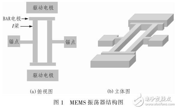 基于振蕩器的靜電反饋的高頻振蕩器設(shè)計