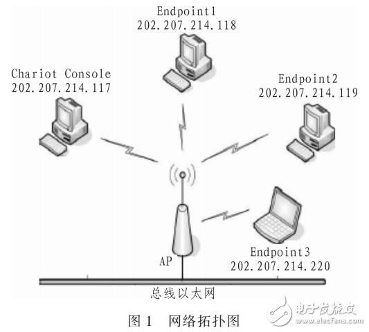 網(wǎng)絡(luò)可靠性預測模型