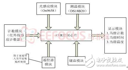 基于ATmege128的多功能照明開(kāi)關(guān)自動(dòng)控制系設(shè)計(jì)方案