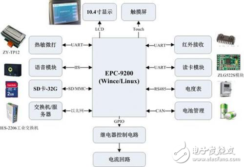 關(guān)于EPC-9200工控主板在電動汽車充電樁系統(tǒng)中的應(yīng)用分析