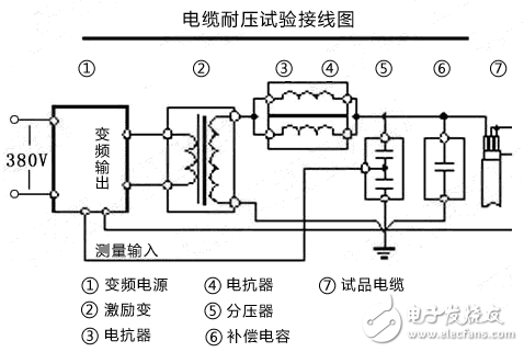 如何正確操作串聯(lián)諧振裝置？