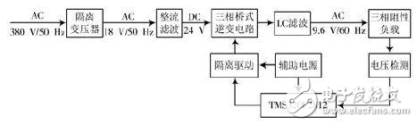 變頻電源設計：整流、驅動、逆變、濾波模塊詳述