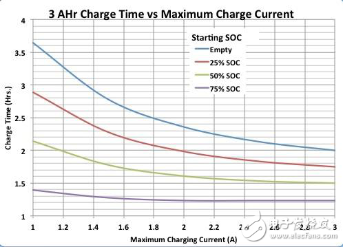 急速充電還是快速充電，總比慢速充電好