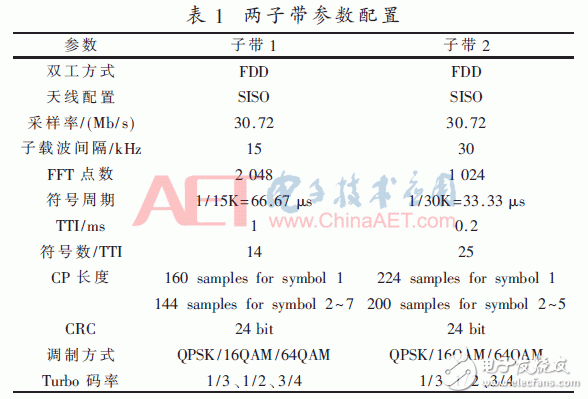 采用新波形技術的LTE系統(tǒng)可以滿足未來5G業(yè)務需求？