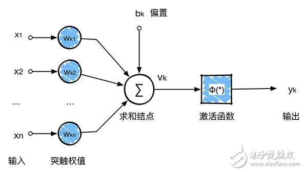 卷積神經(jīng)網(wǎng)絡(luò)CNN圖解