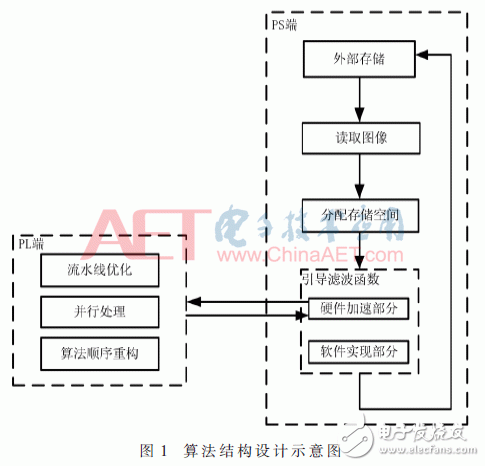 圖1：算法結(jié)構(gòu)設(shè)計(jì)示意圖