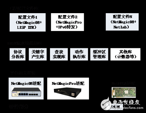 FAST：基于FPGA的SDN交換機(jī)開(kāi)源項(xiàng)目（一）