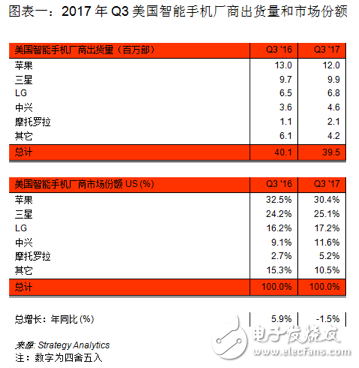 摩托羅拉手機國外市場表現(xiàn)優(yōu)異,在美國迎來復蘇
